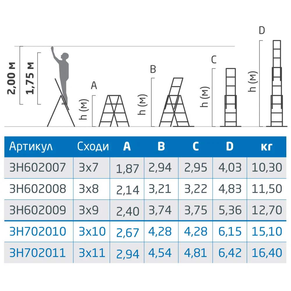 Драбина алюмінієва трьохсекційна 3х10 (5.6 м) - Фото 8