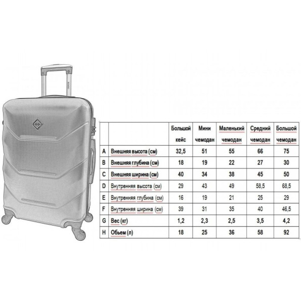 Валіза середня жовта -
                                                        Фото 3