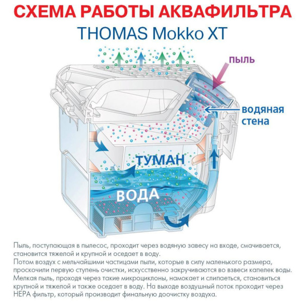 Пилосос THOMAS MOKKO XT (788580/788592) -
                                                        Фото 11