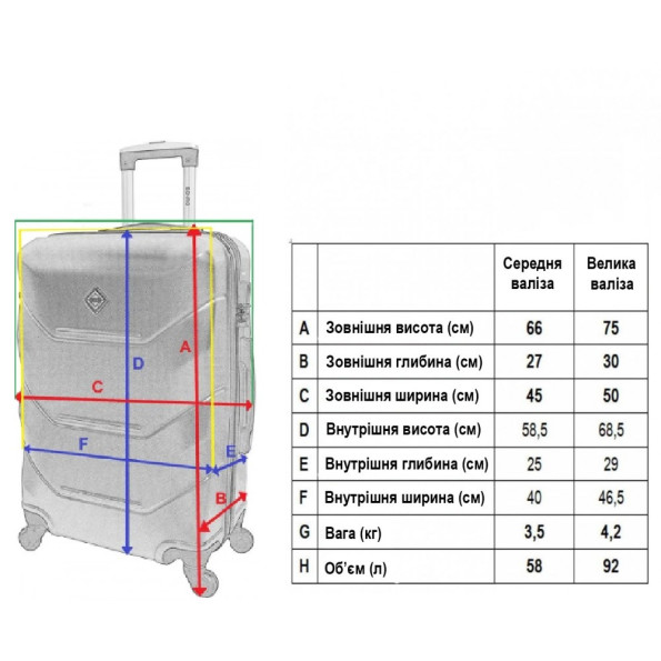 Чемодан комплект пластикова 2 штуки середня, велика сиреневый -
                                                        Фото 6
