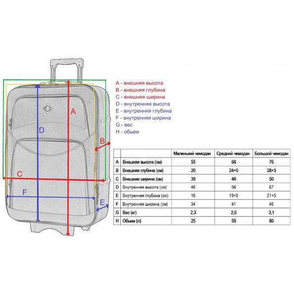 Валіза набір 3 штуки чорний -
                                                        Фото 5