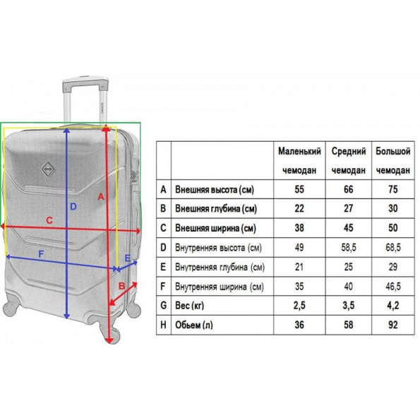 Набір пластикових валіз 3 штуки шампань на колесах -
                                                        Фото 6