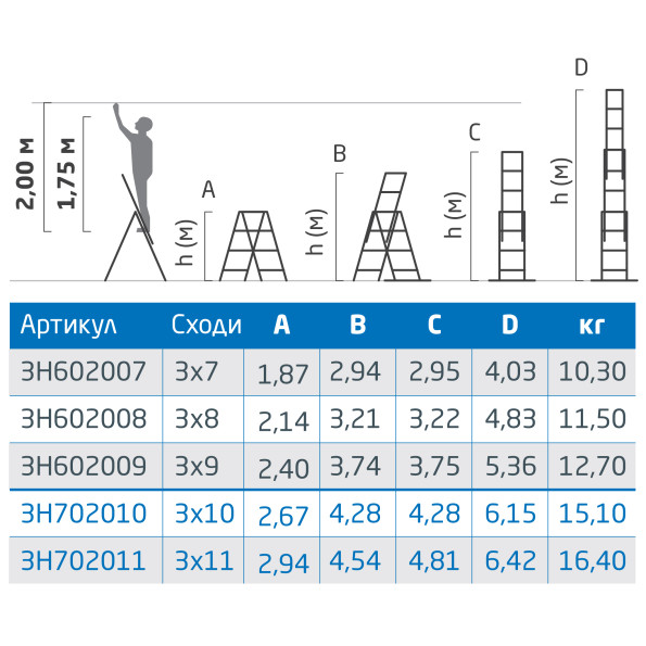 Лестница алюминиевая трехсекционная 3х10 (5.6 м) заказать в Украине ...