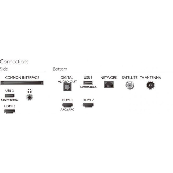 Телевизор Philips 43PUS7506/12 -
                                                        Фото 7