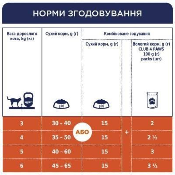 Club 4 paws (Полуб 4 лапи) Premium Indoor сухий корм для кішок, що мешкають у приміщенні -
                                                        Фото 2