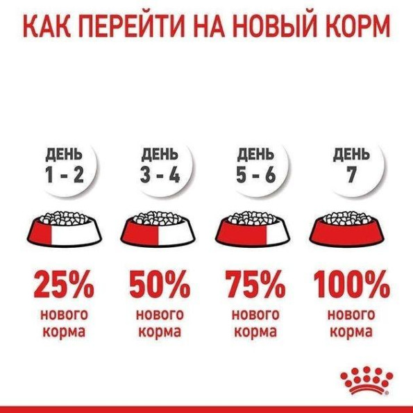 Royal Canin Dental Care корм для кішок 1,5 кг -
                                                        Фото 4