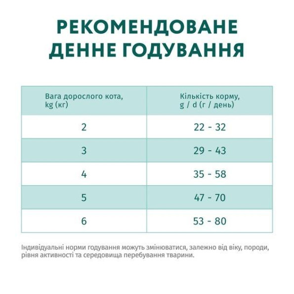 Optimeal Полнорационный сухой корм для стерилизованных кошек и кастрированных кошек с лососем 700 гр -
                                                        Фото 7