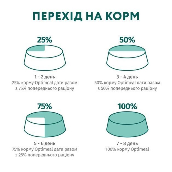Optimeal Полнорационный сухой корм для стерилизованных кошек и кастрированных кошек с лососем 700 гр -
                                                        Фото 8