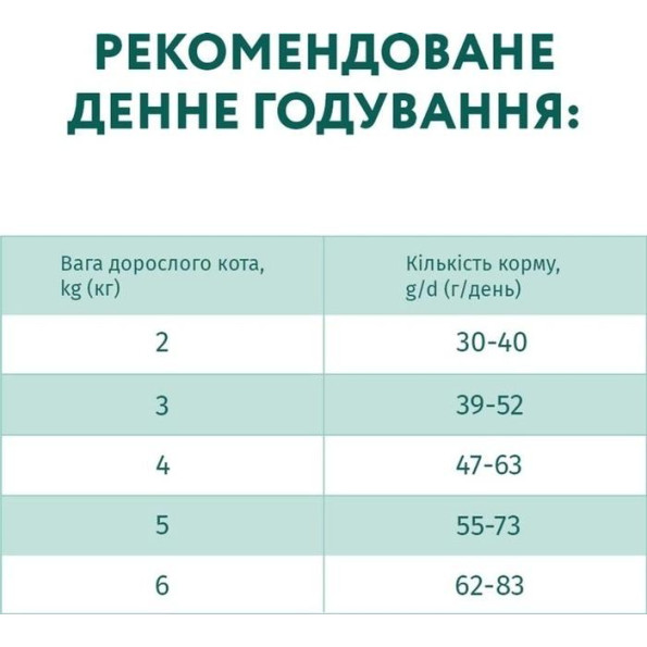 АКЦІЯ-25 Optimeal Повно-дозковий сухий корм для дорослих кішок із високим вмістом тріски 1.5 кг -
                                                        Фото 7