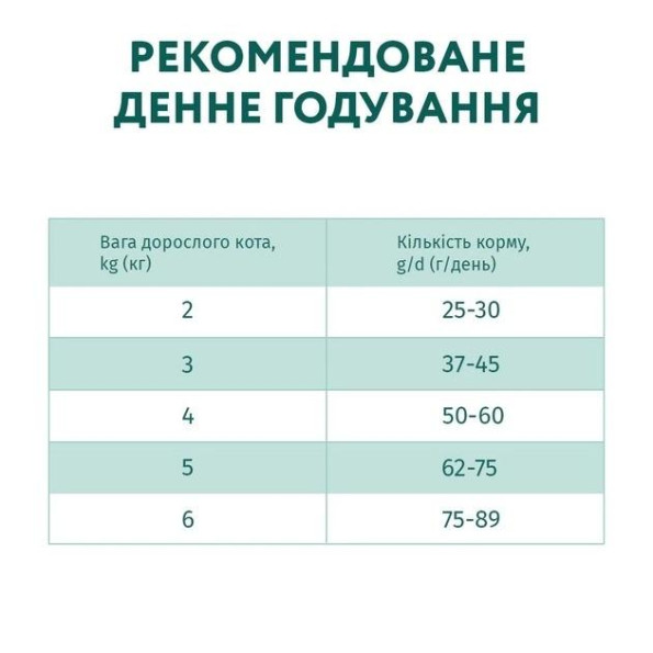 АКЦИЯ-25 Optimeal Полно рационный сухой корм для взрослых кошек с высоким содержанием телятины 4 кг -
Фото 6 АКЦИЯ-25 Optimeal Полно рационный сухой корм для взрослых кошек с высоким содержанием телятины 4 кг -
Фото 6