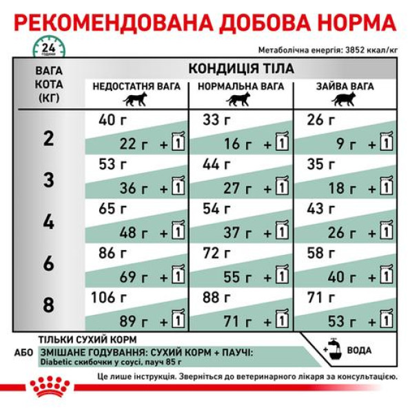 Royal Canin Diabetic Cat диета (Роял Канин) для кошек при сахарном диабете 1,5 кг -
                                                        Фото 3