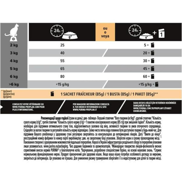 PRO PLAN Sterilised для стерилізованих кішок з індичкою і рисом 1,5 кг -
                                                        Фото 3