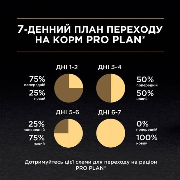 PRO PLAN Elegant сухой корм для кошек с чувствительной кожей и от выпадения шерсти с лососем 1,5 кг -
                                                        Фото 8