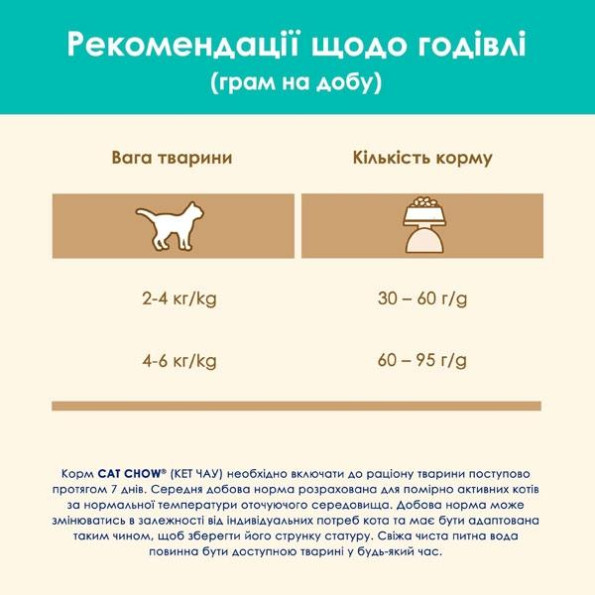 Cat Chow Hairball Control сухой корм для кошек против образования шерстяных комком в пищеварительном тракте с курицей 1,5 кг -
                                                        Фото 6