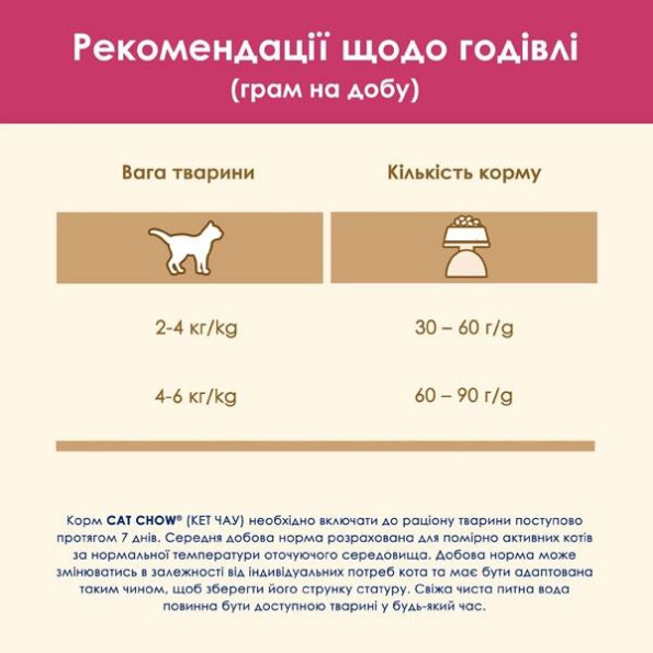 Cat Chow Urinary Tract Health сухой корм для кошек для поддержания здоровья мочевыводящей системы с курицей 1,5 кг -
                                                        Фото 6
