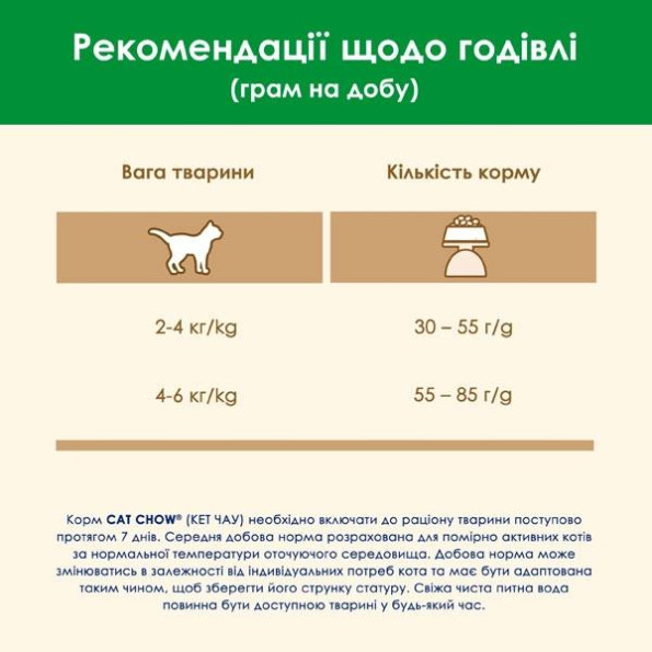 Cat Chow Special Care Sterilized для кастрованих котів 1,5 кг -
                                                        Фото 6