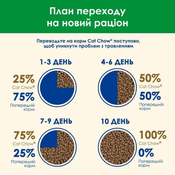Cat Chow Special Care Sterilized для кастрованих котів 1,5 кг -
                                                        Фото 7