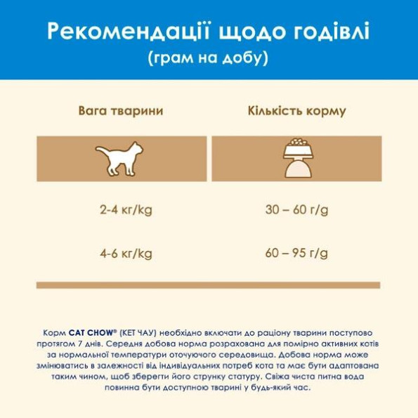 Cat Chow Feline 3-in-1 сухой корм для кошек с индейкой 1,5 кг -
                                                        Фото 6