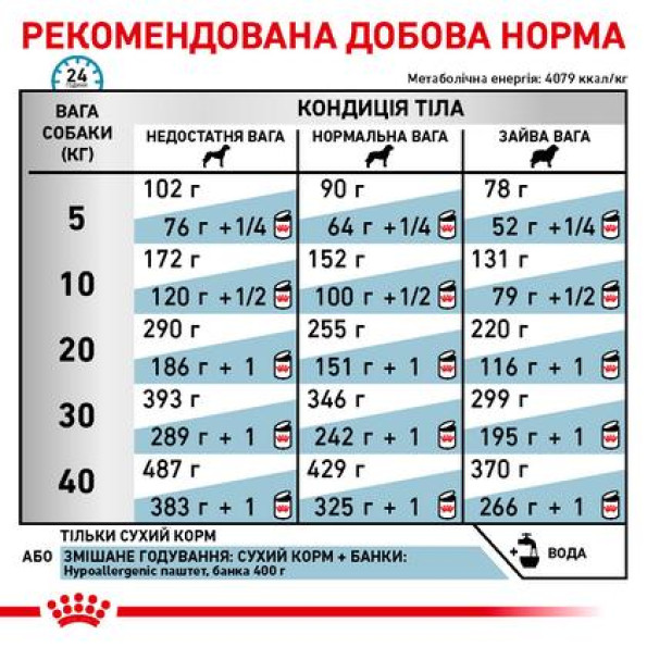 Royal Canin Hypoallergenic Dog 14 кг -
                                                        Фото 2