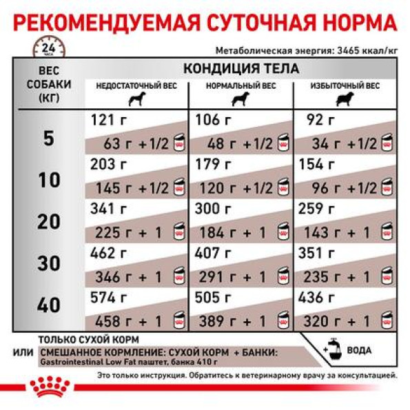 Royal Canin Gastro Intestinal Dog (Роял Канін Гастро интестинал) 2 кг -
                                                        Фото 3