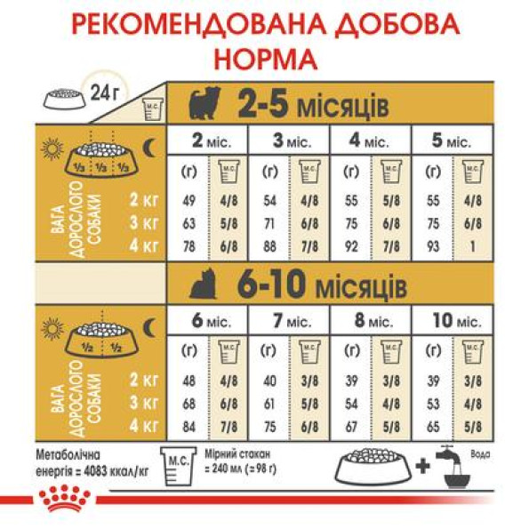 Royal Canin (Роял Канін) Yorkshire Terrier Puppy сухий корм для цуценят йорків 500 г -
                                                        Фото 3