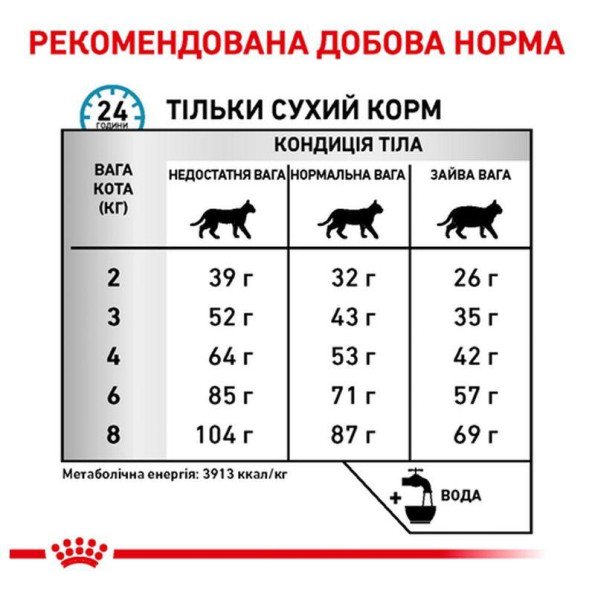 Royal Canin VD Anallergenic Cat 2 кг -
                                                        Фото 3
