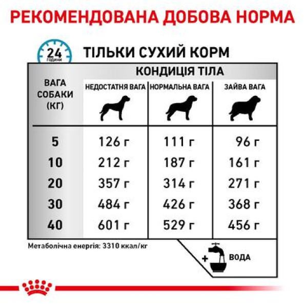 Royal Canin Sensitivity Control SC21 Dog (Роял Канін Сенситивити контроль) 1,5 кг 1,5 кг -
                                                        Фото 3