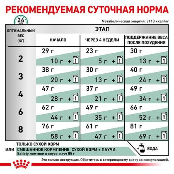 Royal Canin (Роял Канин) Satiety Weight Management диетический корм для кошек 400 г -
                                                        Фото 5