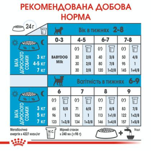 Royal Canin (Роял Канин) Mini Starter 1 кг -
                                                        Фото 3