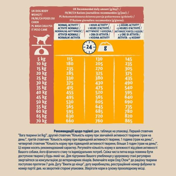 Dog Chow Active Adult 1+ cухой корм для собак с повышенной активностью с курицей 2,5 кг -
                                                        Фото 5