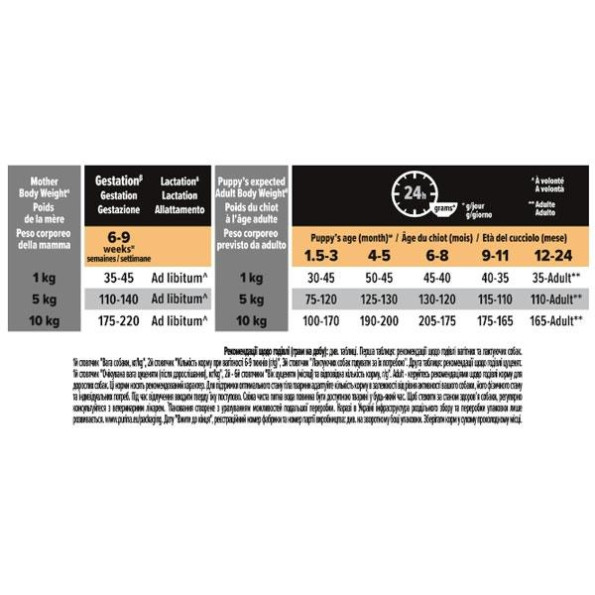 Pro Plan для цуценят міні, курицарис, 700г 3 кг -
                                                        Фото 4