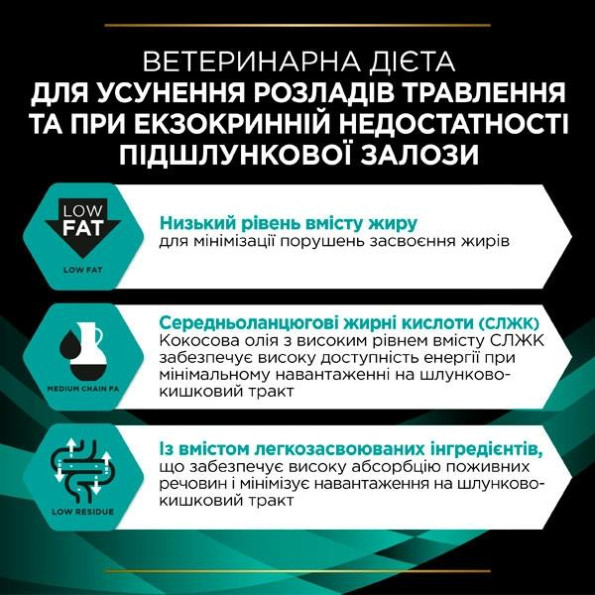 PRO PLAN Veterinary Diets EN Gastrointestinal cухой корм для собак при заболеваниях желудочно-кишечного тракта 1,5 кг -
                                                        Фото 6
