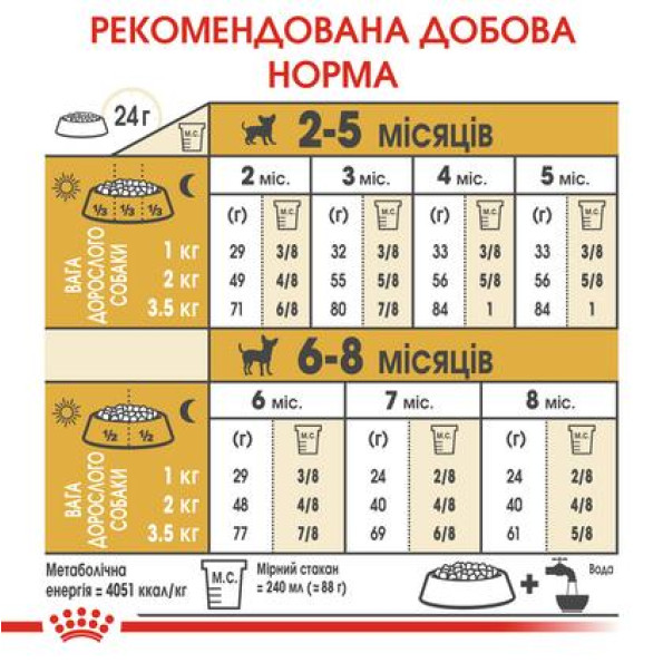 Royal Canin Junior Chihuahua для цуценят породи чихуахуа, 500 г 1,5 кг -
                                                        Фото 3