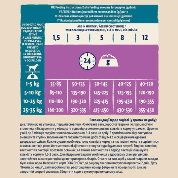 Puppy DOG CHOW Сухий корм ягннок 2,5 кг 488657 -
                                                        Фото 5