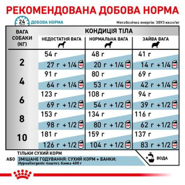 Royal Canin (Роял Канін) Hypoallergenic Small Dog 1кг -
                                                        Фото 3