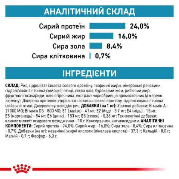 Royal Canin (Роял Канін) Hypoallergenic Small Dog 1кг -
                                                        Фото 4