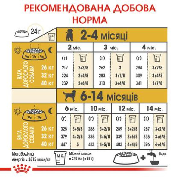 Royal Canin (Роял Канін) Labrador Retriever Puppy сухий корм для цуценят лабрадорів 12кг -
                                                        Фото 3