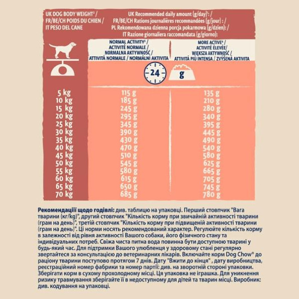Dog Chow Sensitive Adult 1+ сухой корм для собак с чувствительным пищеварением с лососем 2,5 кг -
Фото 5 Dog Chow Sensitive Adult 1+ сухой корм для собак с чувствительным пищеварением с лососем 2,5 кг -
Фото 5