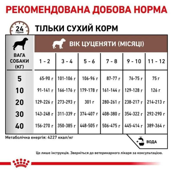 Royal Canin Gastro Intestinal Puppy сухой корм для щенков с чувствительным пищеварением 10кг 1 кг -
                                                        Фото 3