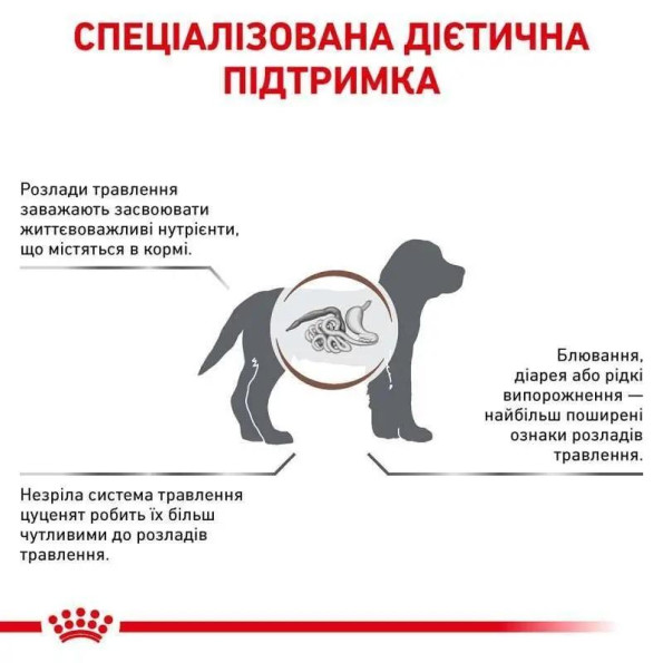 Royal Canin Gastro Intestinal Puppy сухой корм для щенков с чувствительным пищеварением 10кг 1 кг -
                                                        Фото 4
