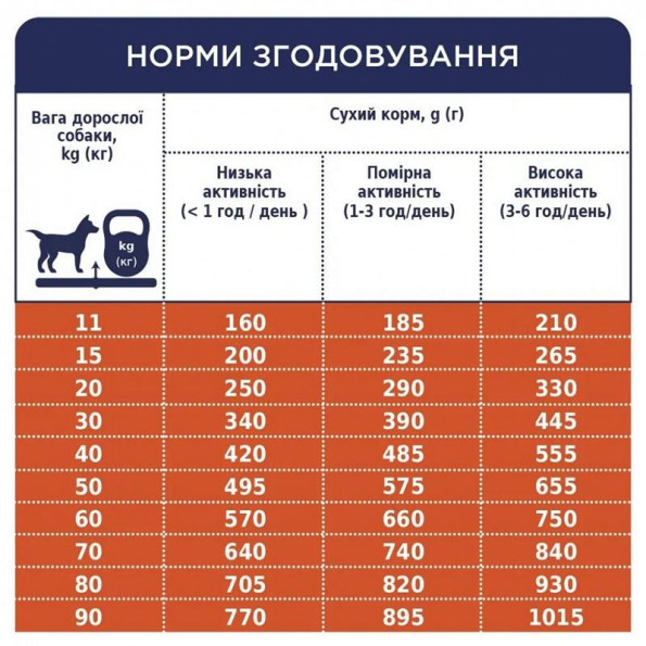 Акція Club 4 paws (Полуб 4 лапи) Для собак дрібних порід 14 кг -
                                                        Фото 2