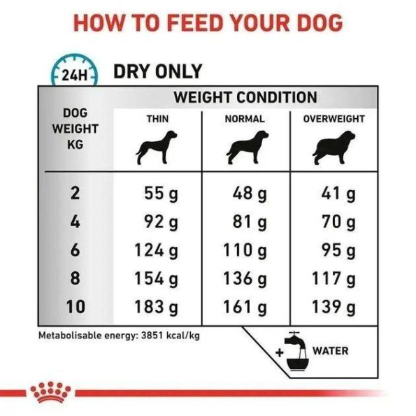 Royal Canin Hypoallergenic Puppy Сухий корм для цуценят у разі харчової алергії 1,5 кг -
                                                        Фото 4