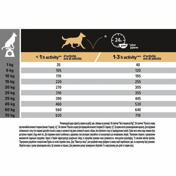 Purina Pro Plan Medium Sensitive Сухой корм для взрослых собак средних пород с чувствительным пищеварением 3 кг -
                                                        Фото 2