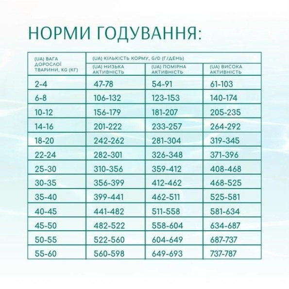 АКЦИЯ-25 Optimeal Beauty Fitness Без зерновой полно рационный сухой корм для взрослых собак на основе морепродуктов 1.5 кг -
                                                        Фото 6