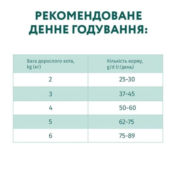 Optimeal з куркою для котів 700 г -
                                                        Фото 7