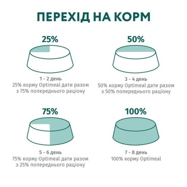 Optimeal з куркою для котів 700 г -
                                                        Фото 8