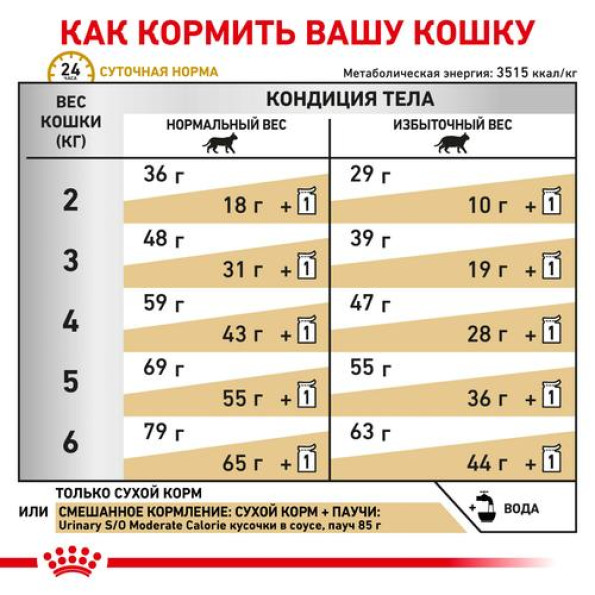 Royal Canin Urinary Moderate Calorie CAT сухой корм для котов 400г -
                                                        Фото 3