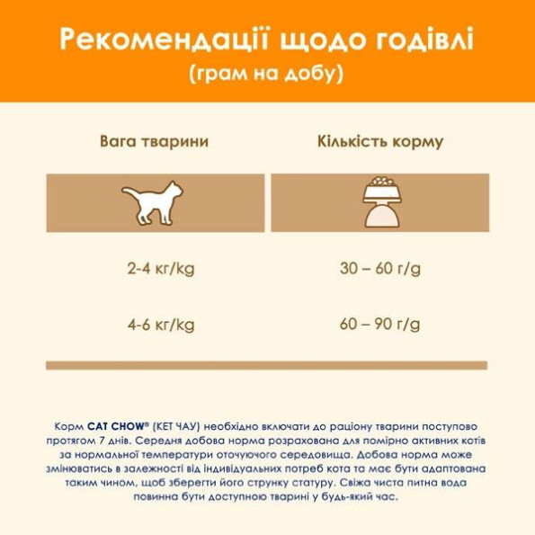 CAT CHOW сухий корм для дорослих кішок з качкою 1,5 кг -
                                                        Фото 6